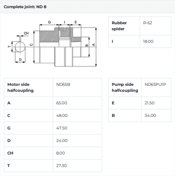 Hydraulic coupling for hydraulic pumps BG 1 | Motor D=24mm pump cone 1:8 ND8 - Image 2
