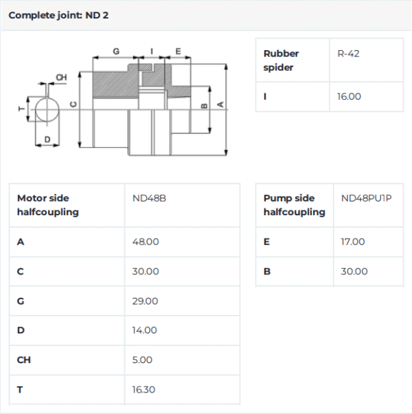 Hydraulic coupling for hydraulic pumps BG 1 | Motor D=14mm pump cone 1:8 ND2 - Image 2