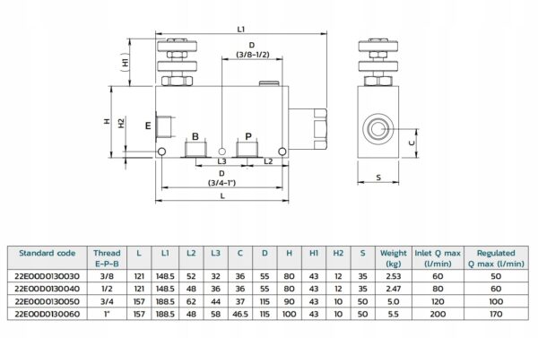 Hydraulic flow control valve RFP3 1/2″ with excess oil drain FCVC-3-M-EP-1/2 - Image 2