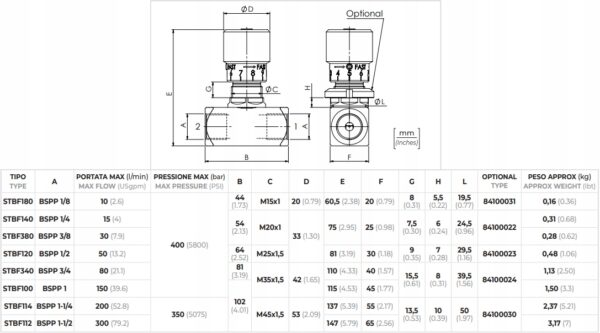 VRFB 1/2'' two-way throttling valve with control 50L/min - Image 2