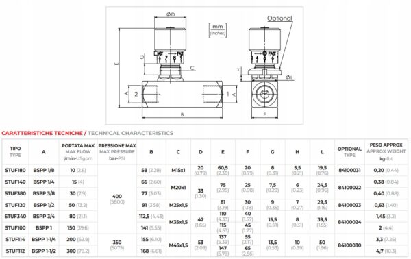 VRFU 1/4“ hydraulisches Einweg-Drosselventil mit Steuerung – Bild 2