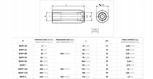 Hydraulic inline check valve VUR 1/2 70L - Image 2